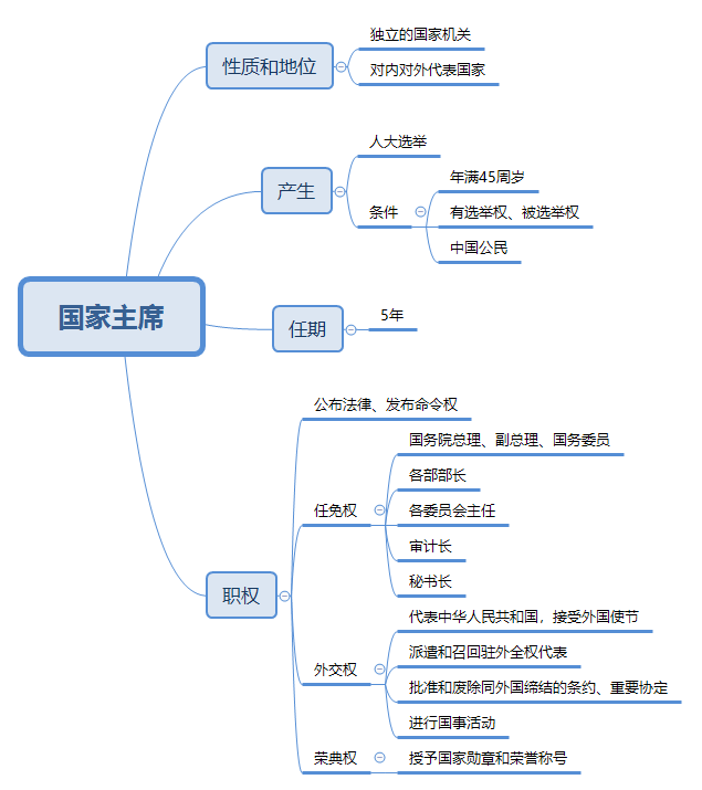 2020年同等学力申硕考试法学综合真题及答案
